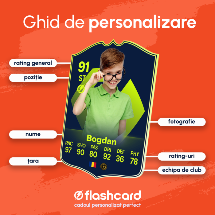 Card FIFA personalizat Euro FC 24